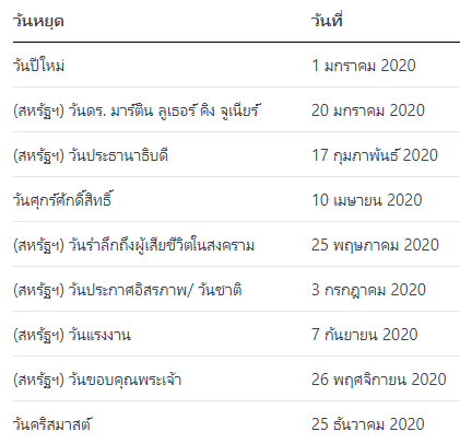 วันหยุดตลาด forex